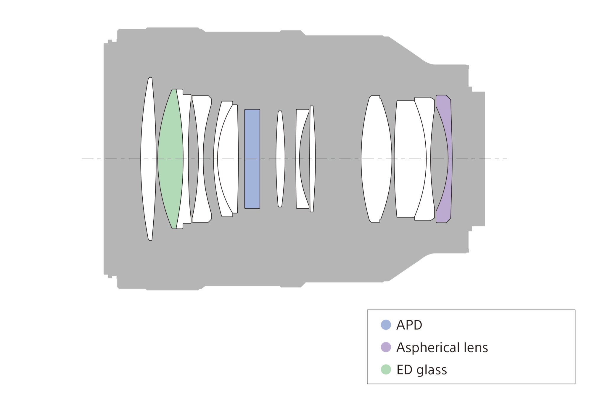 stf lens