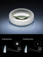 Aspherical Lens Elements