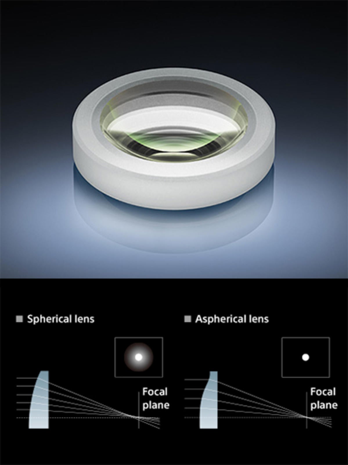 Aspherical Lens Elements Sony Alpha Universe